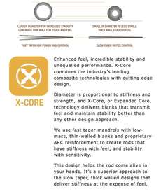 X Core